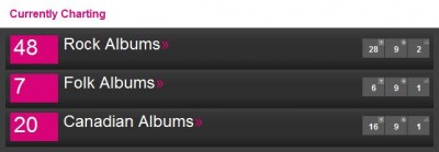 Billboard 2012-04-14.jpg