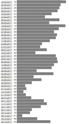 YWID-ultratop-week61-chartrun.JPG